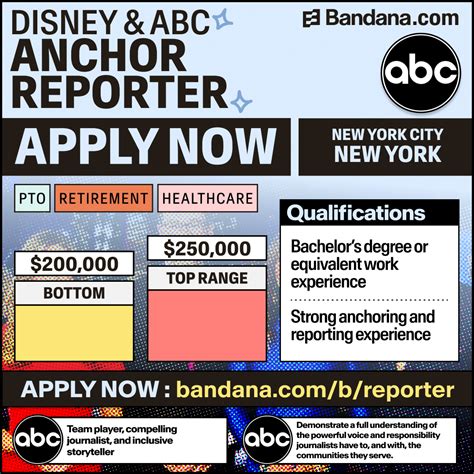 How Much Do Anchormen Make