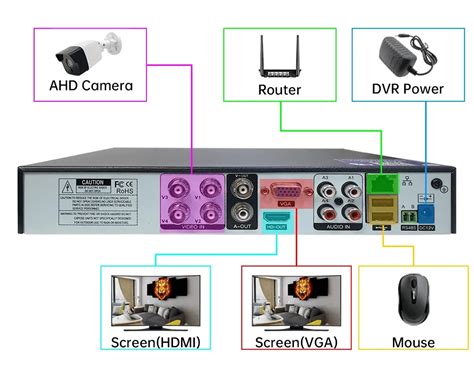 Analog Camera DVR 的图像结果