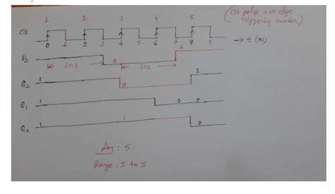 Image result for Clock Cycles in Programming