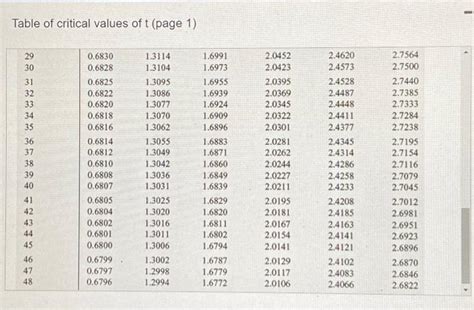 Explain Critical Value Table 的图像结果