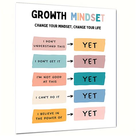 Growth Mindset Poster - The Power Of Yet - Therapy Office Decor – CRAZE