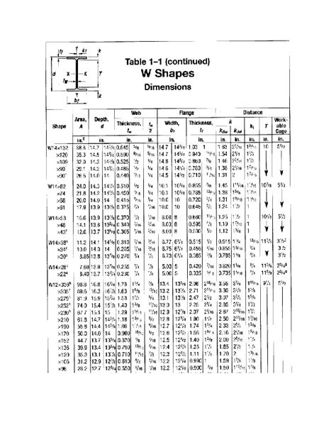 Image result for AISC Steel Shapes Table