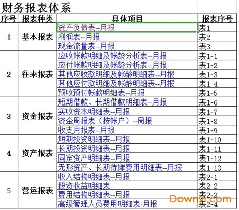 如何做财务预算？18套财务预算表模板，实用！ - 知乎