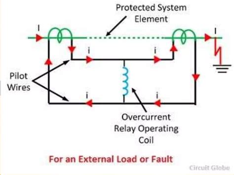 Differential Protection Relay Applications 的图像结果