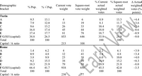 Image result for Square Root Method