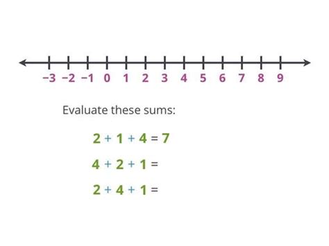 Image result for Algebra the Addition Method