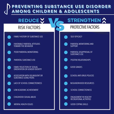 The Importance of Early Substance Use Disorder Prevention
