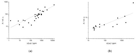 Detection of Rare Earth Elements in Minerals and Soils by Laser-Induced ...
