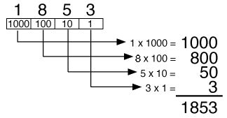 Binary System in Computer 的图像结果