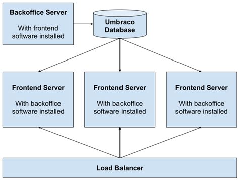 Umbraco & Docker Containers. What, why, and how? - 24 Days In Umbraco