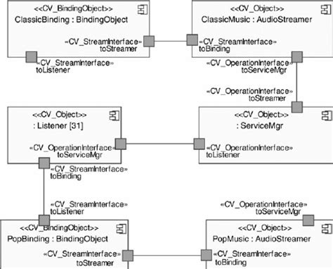 Image result for Advanced Objects and Configuration Processes