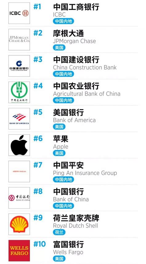 中国十大保险公司排名如何？哪些才是“大公司”？ - 知乎