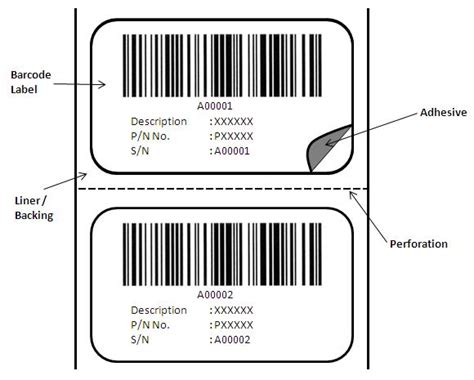 Image result for Barcode Label Example
