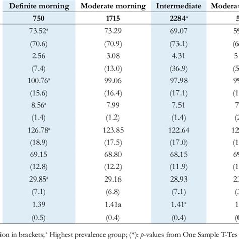 Image result for Example of Continuous Variable
