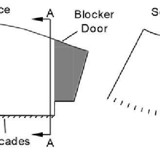 Image result for How to Test a Thrust Reverser