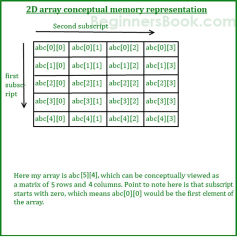 Tutorial - Multidimensional Arrays - Part 1 - Hoptop Online Judge