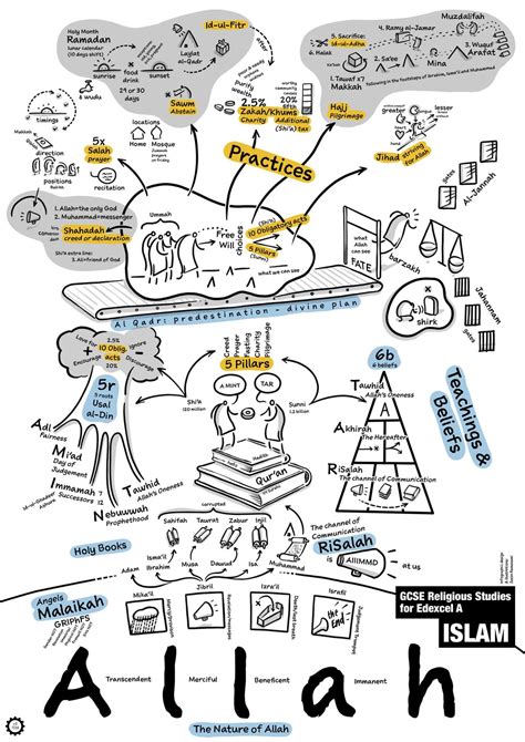 Image result for Clip Studio Vector Basics