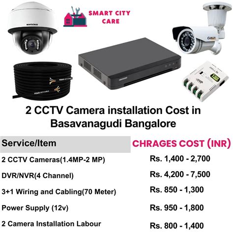 CCTV Camera Installation in Basavanagudi