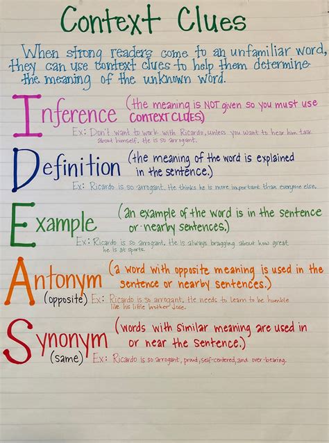 Context Clues Anchor Chart Made to Order Anchor Charts for - Etsy