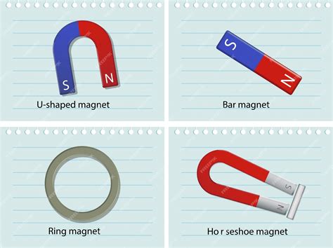 Image result for Different Magnet Types