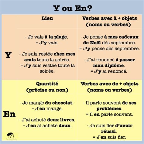 Image result for Comment Utiliser Y