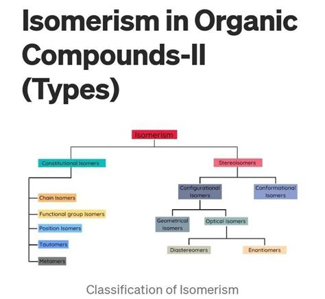 What are different types of isomerExplain with exampleHello Everyone ...