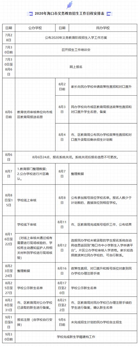 海口社保断交或影响孩子入学! 参保流程/社保证明最全攻略在此!_单位_个人_人员