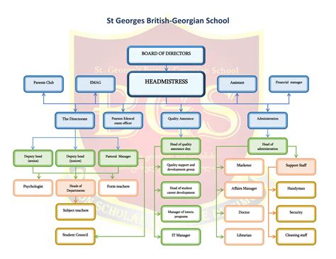 Structure Class School 的图像结果