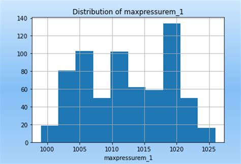 Matrices in Weather Forecasting 的图像结果