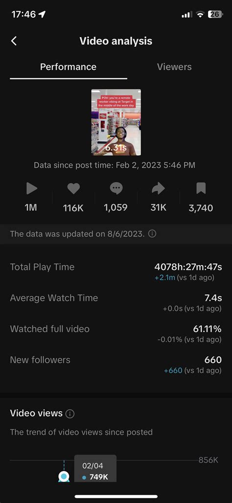 TikTok Analytics 的图像结果