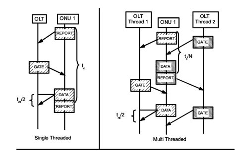 Image Time for Polling 的图像结果