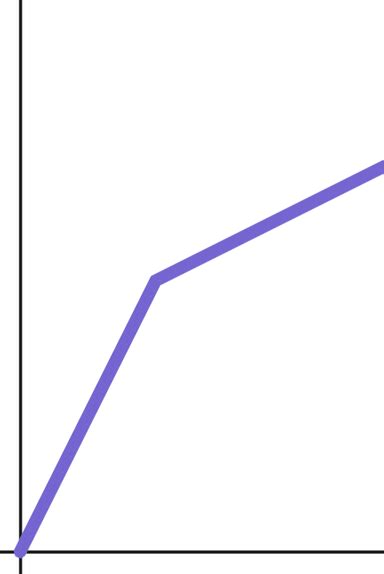 Image result for Inverse Proportionality Graph