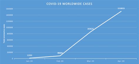 India: Lock-down within COVID19 lock-down | Prana Air