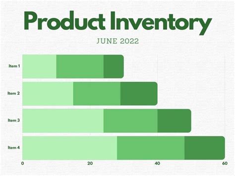 Image result for Inventory Graph Tool Chart