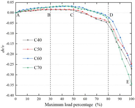 Ultrasonic Coda Wave Experiment and Simulation of Concrete Damage ...