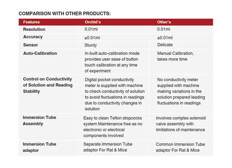 Pharmacology Instruments - Paw Pressure Analgesia Meter Manufacturer ...