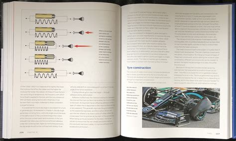Formula 1 Technology 的图像结果