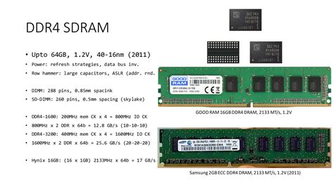 DDR, GDDR, HBM SDRAM Memory | PDF