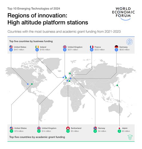 Emerging Technology Chart 的图像结果