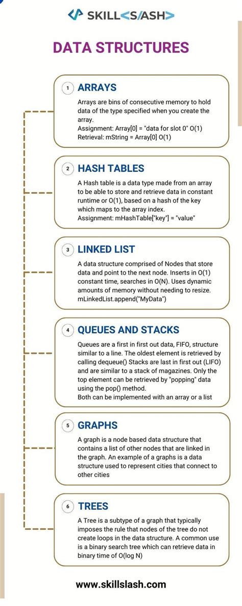 Code Basics Data Structures 的图像结果
