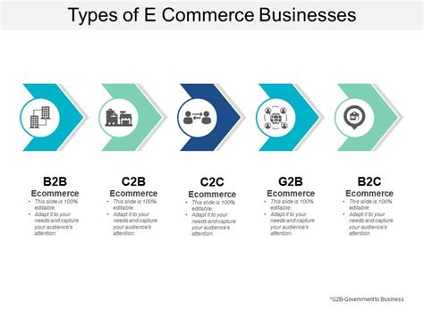 E-Commerce Types 的图像结果