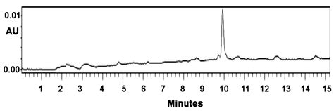 Myelin Peptide–Mannan Conjugate Multiple Sclerosis Vaccines ...