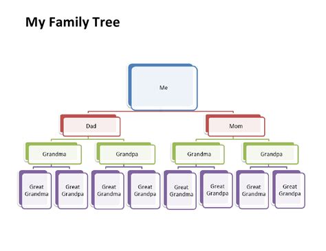 Blank Immediate Family Tree Template