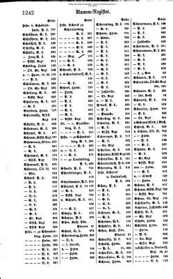Rang- und Quartierliste der Preußischen Armee (1896)/1242 – GenWiki