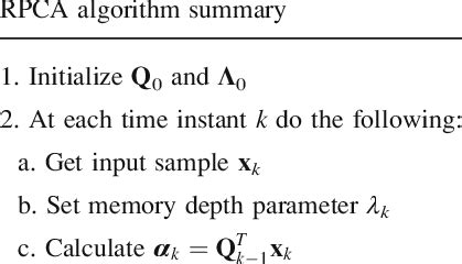 Pca Algorithm Cheat Sheet 的图像结果