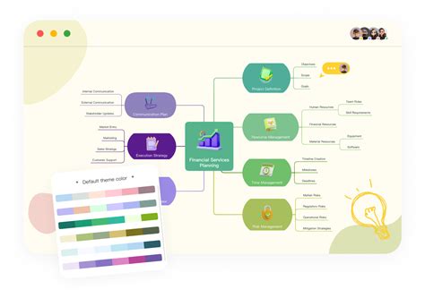 Brainstorming Examples 的图像结果