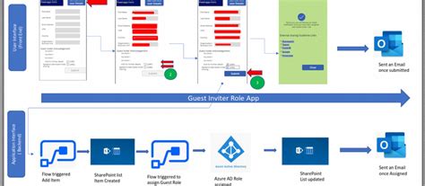 PowerApps RBAC Tutorial 的图像结果