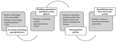 Adapting Santiago Method to Determine Appropriate and Resource ...