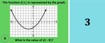 Image result for Function Notation & Evaluating Function