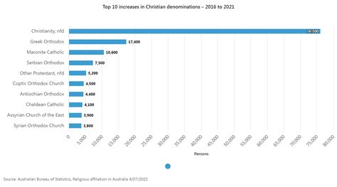 Australia: Orthodoxy fastest growing church amidst general Christian decline | A Russian ...